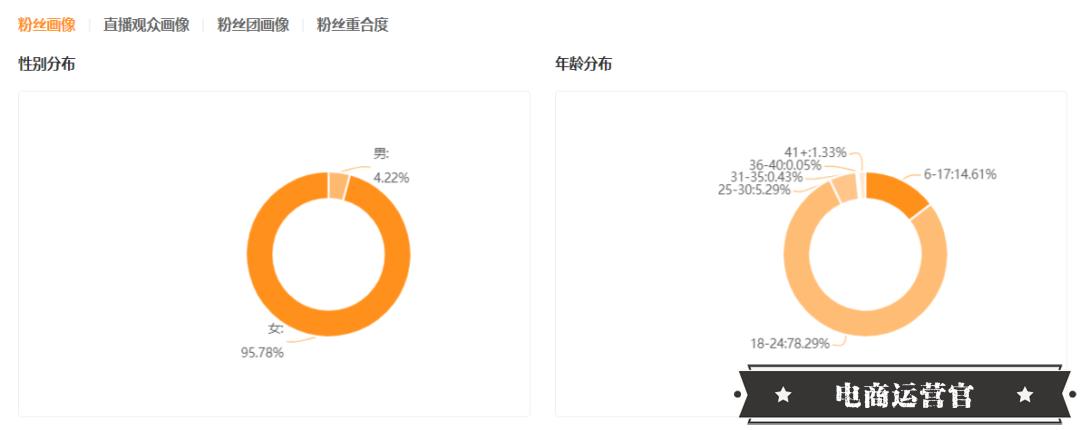 200万粉丝主播单场带货破千万-如涵选择快手的原因是……